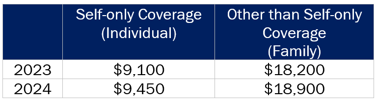 HRB 168 - table 1.png